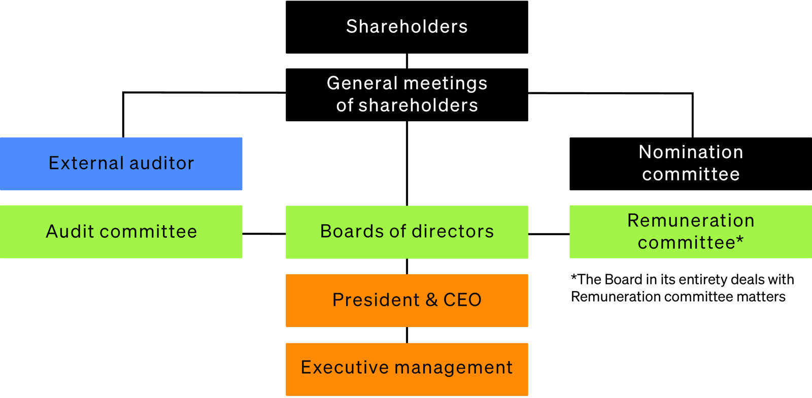Hexatronic-Group-corporate-governance-structure