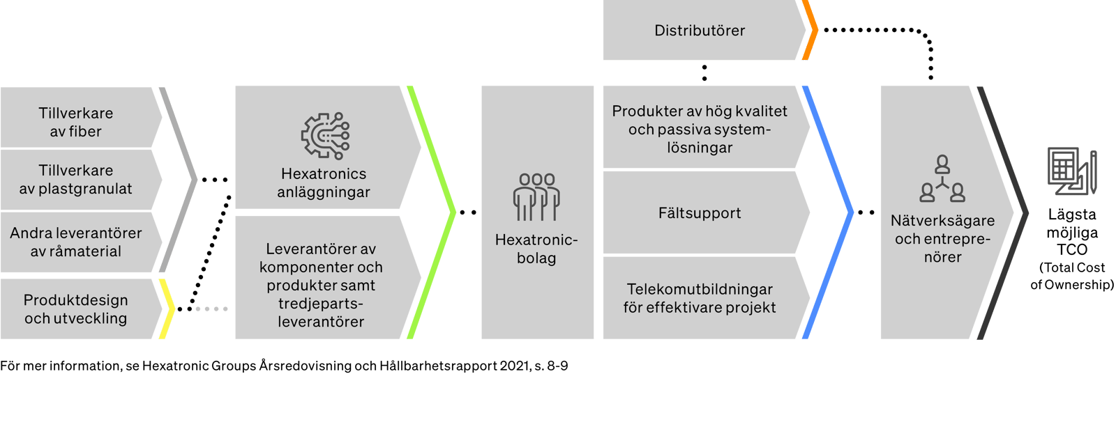 Hexatronic-Group_värdekedja